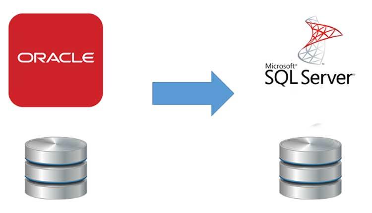 database-developer-sql-servert-sqldatabase-migration
