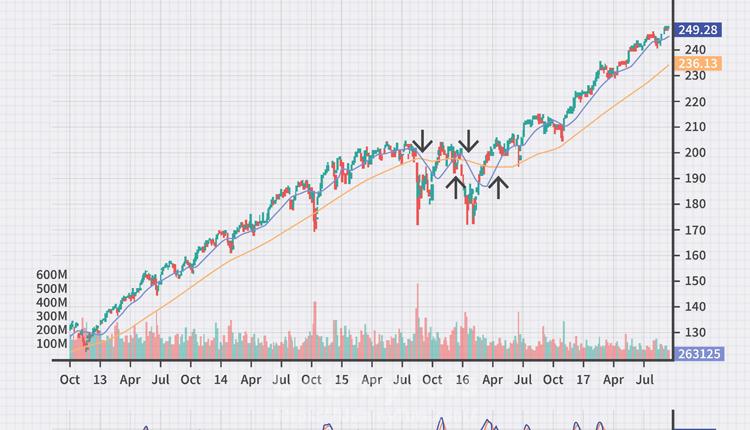 stock-market-trading-o