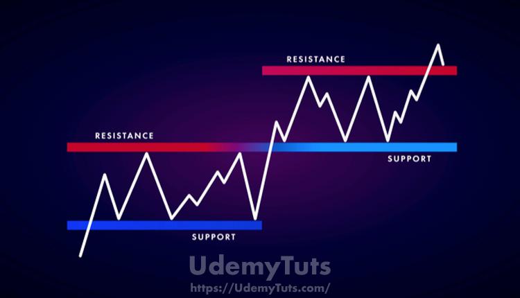 the-professional-support-resistance-trading-strategy-2021